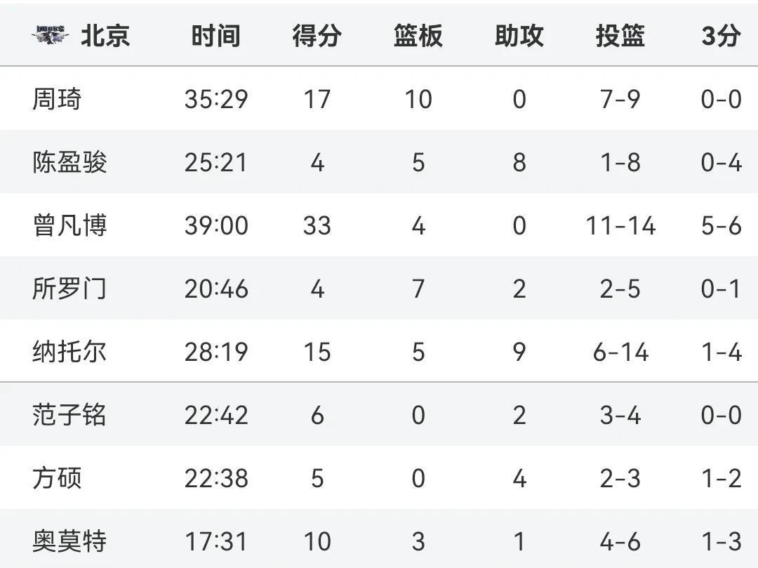 广东队客场告捷,反超对手,迎来胜利的简单介绍 广东队客场告捷,反超对手,迎来胜利的简单介绍