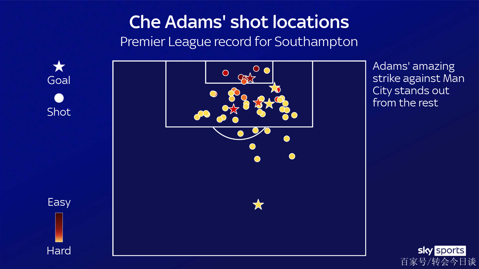 包含南安普顿锋线迟迟扩展作用，逐渐展现实力的词条