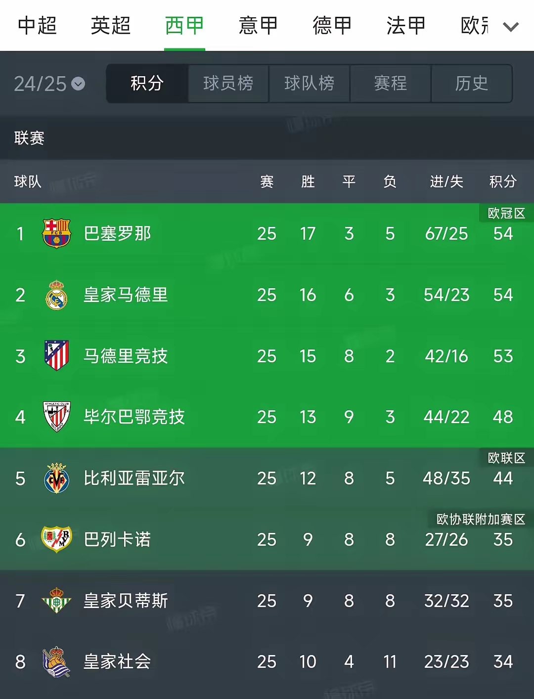 开云官网-关于巴塞罗那实力获胜，场场战绩亮眼！的信息