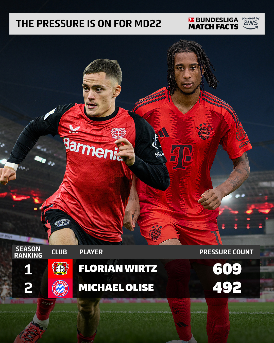 包含拜仁慕尼黑爆冷输球，出线压力大增的词条