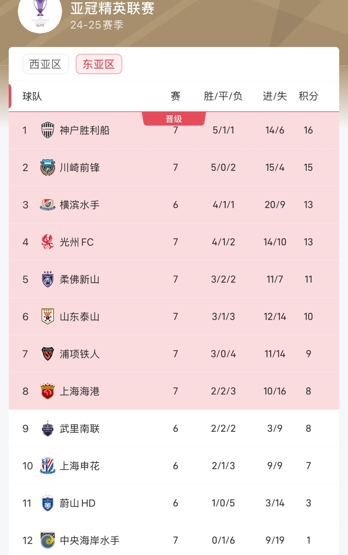 开云APP-关于各支中超球队实力强弱如何？看点揭秘！的信息