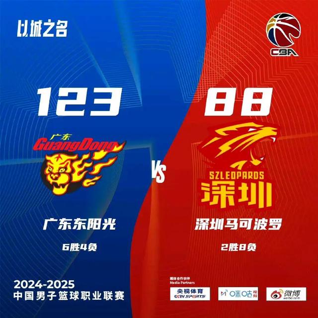 开云体育入口-广东男篮客场不敌四川队，遭遇失利