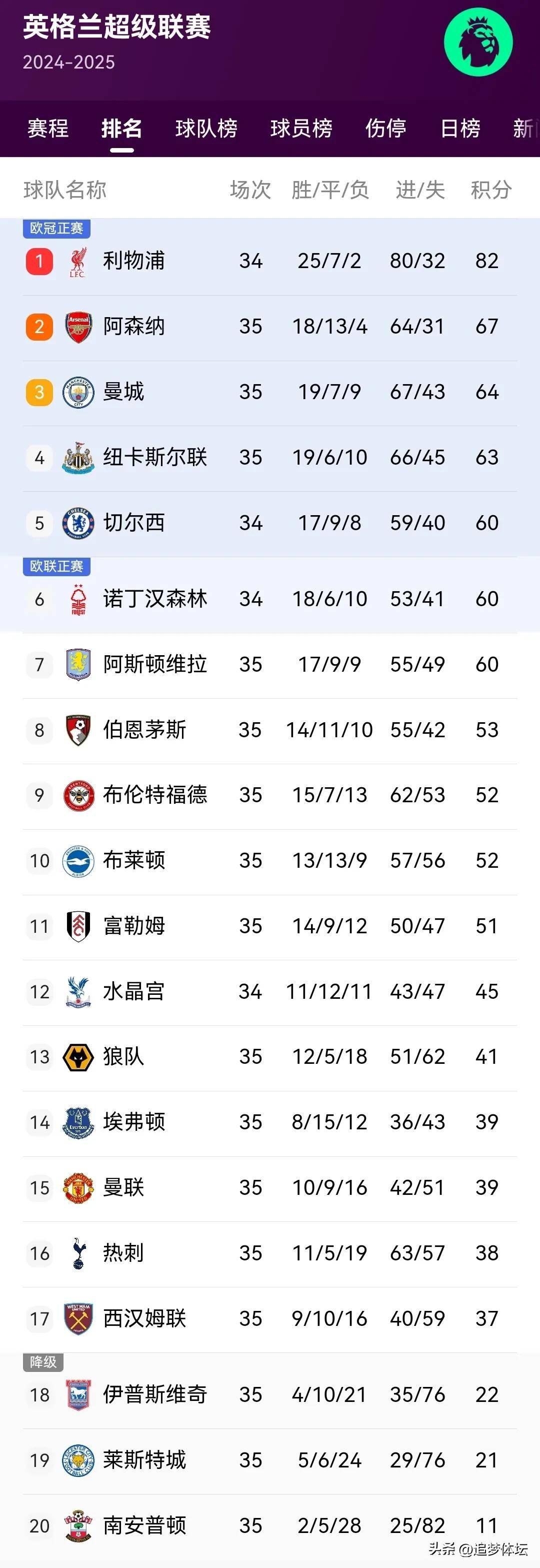 开云体育登录-关于布莱顿队发挥平平，积分榜第十四的信息