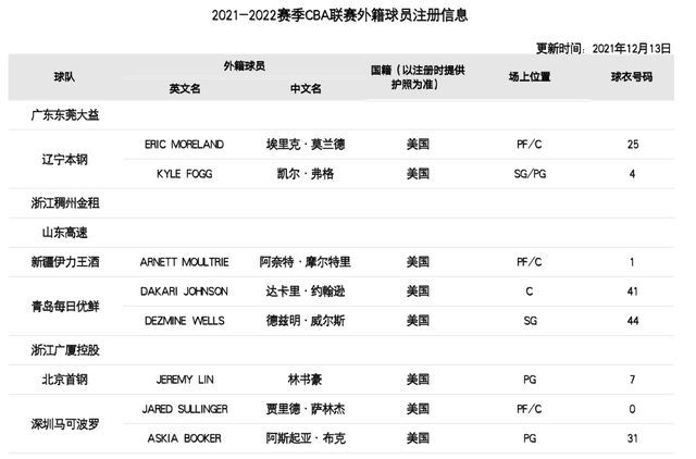 球队磨合期表现评价及未来展望