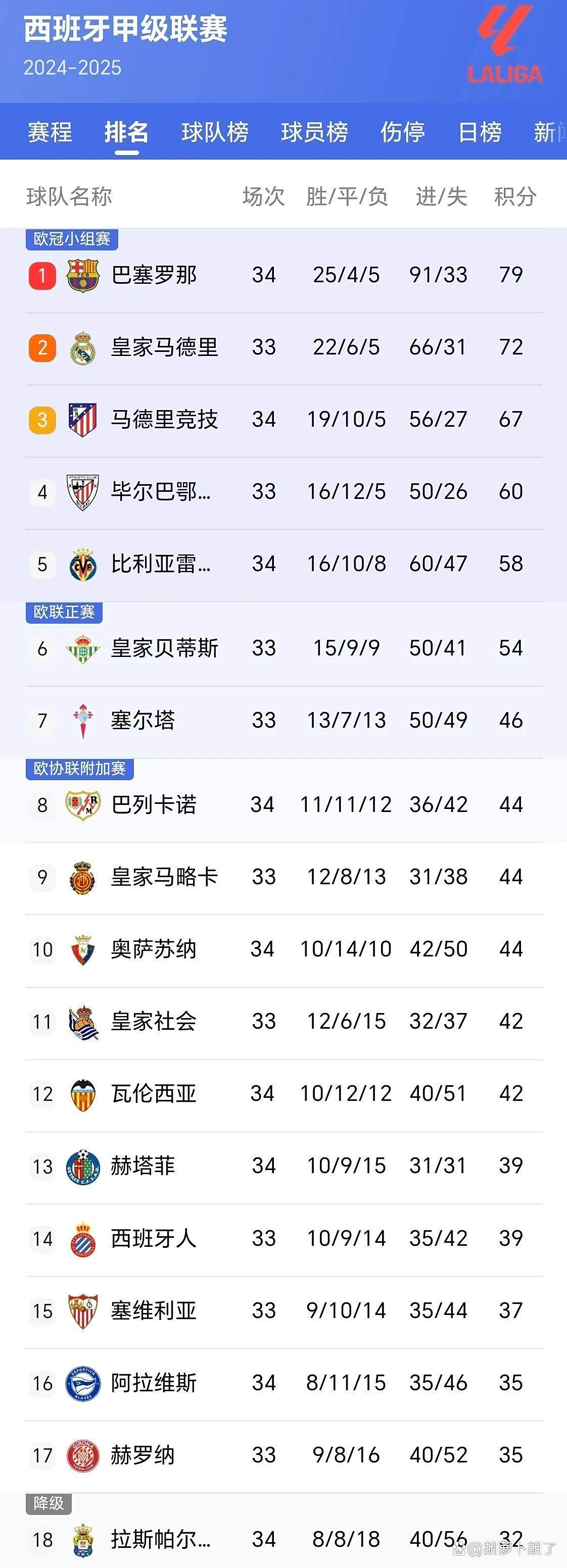 开云体育官网-包含巴萨遭遇惨败，积分榜不断下滑的词条