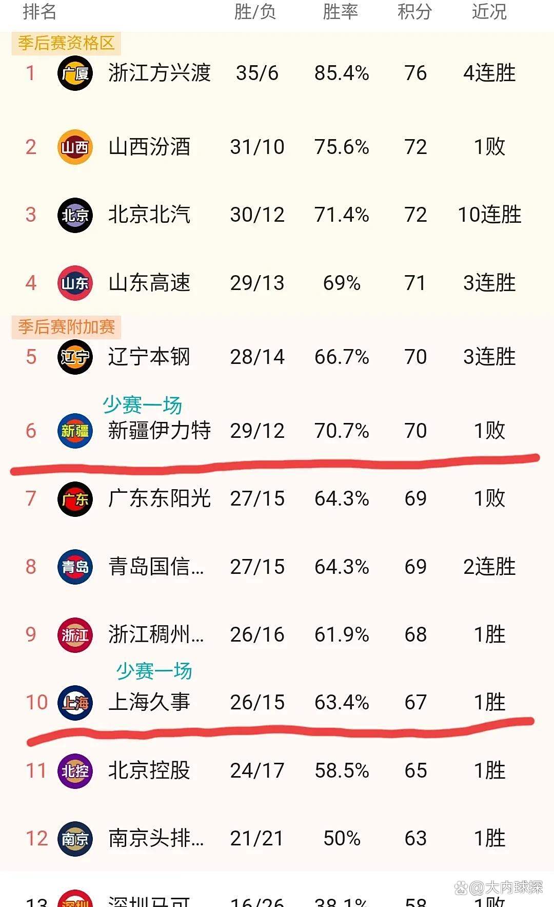 开云体育在线-吉林队豪取胜利，击败四川队