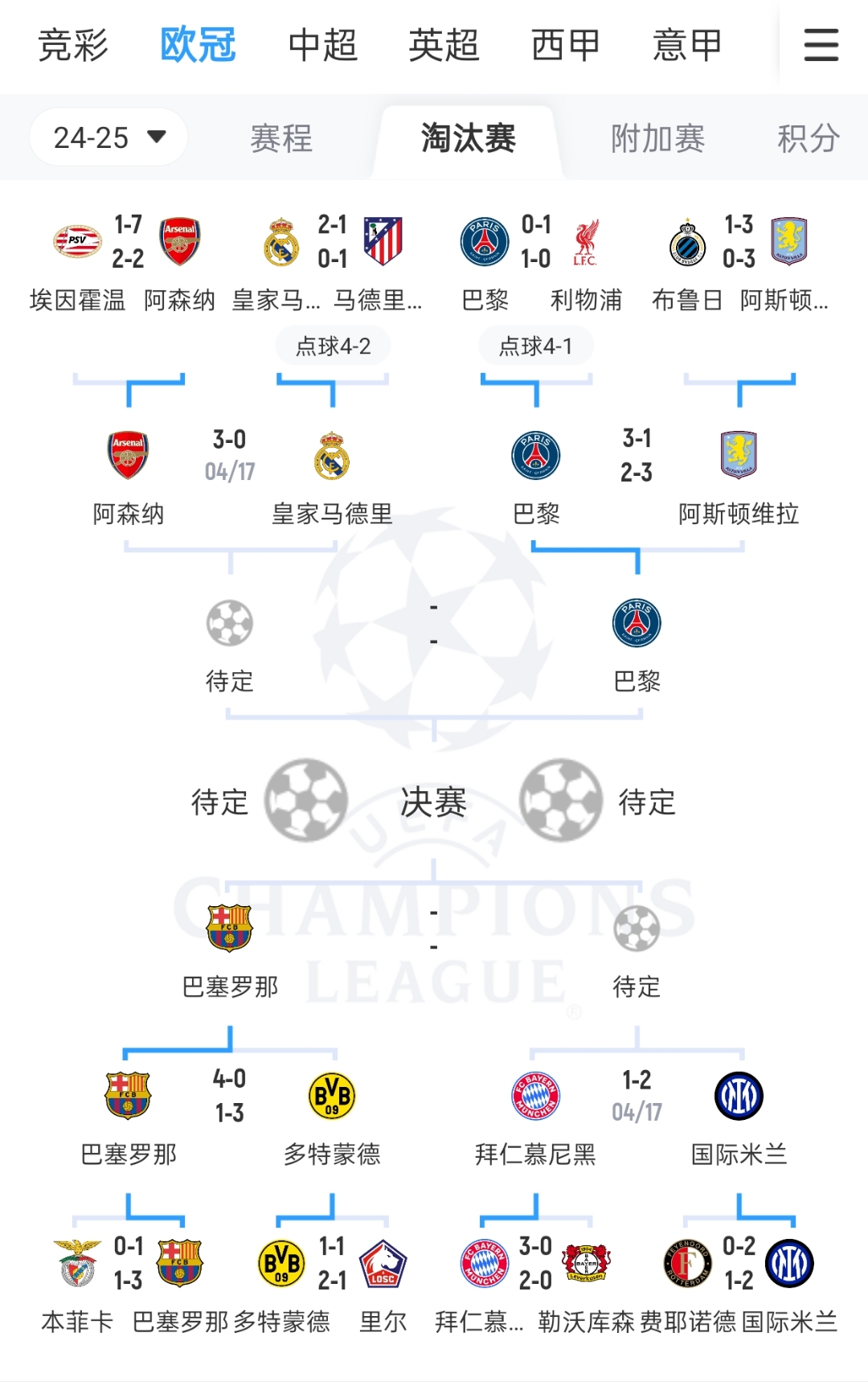 关于马德里竞技惨败巴黎，未能晋级欧冠四强的信息