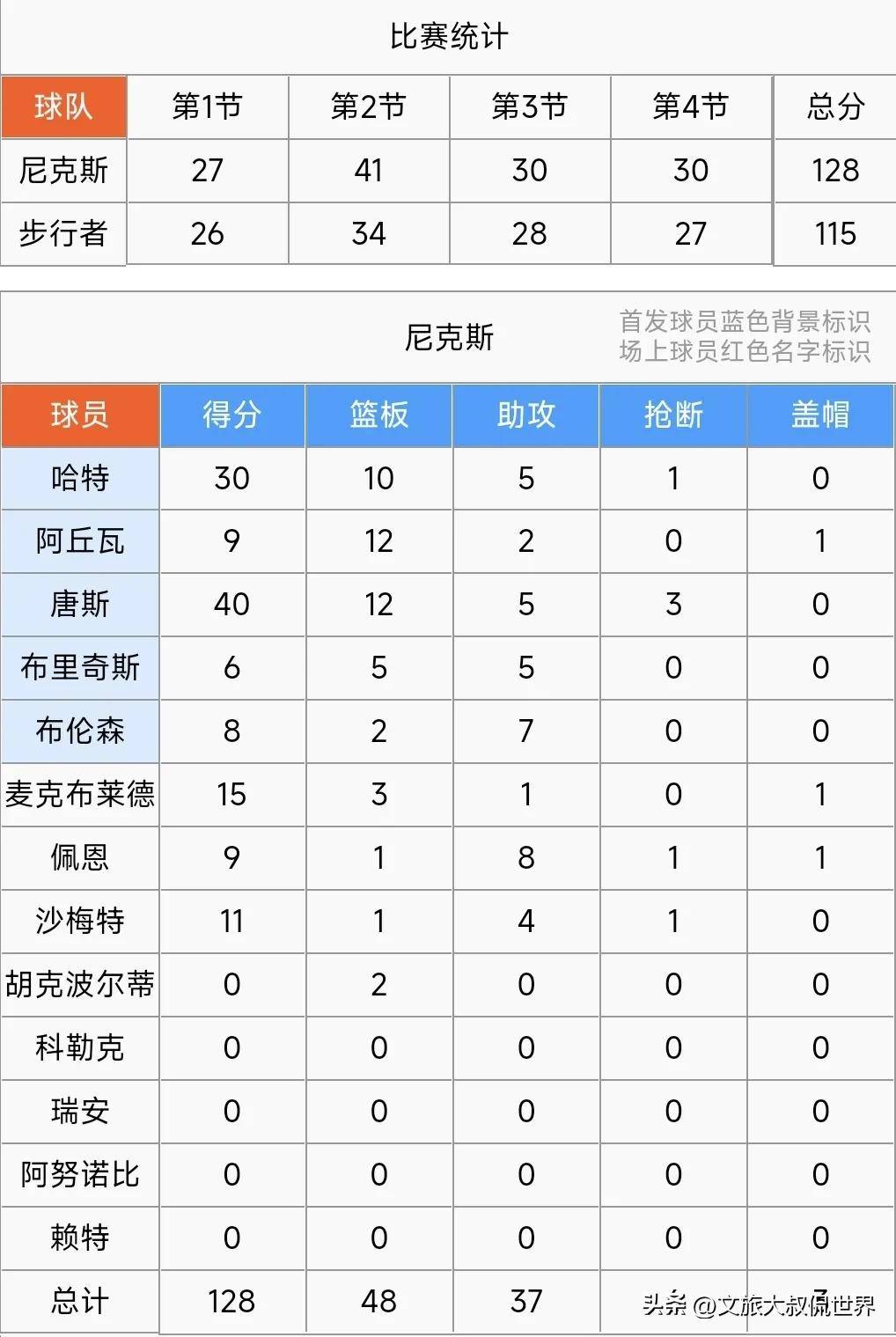 开云体育app-关于热火队稳扎稳打，力保季后赛资格的信息