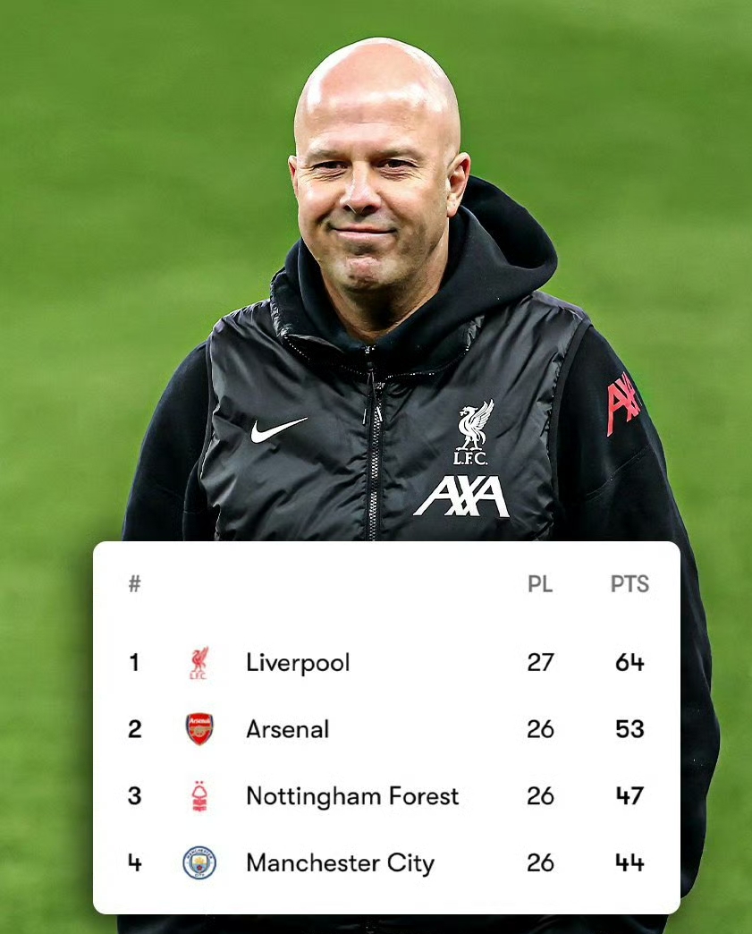 包含曼城主场丢分！卫冕冠军遭遇意外挫折的词条