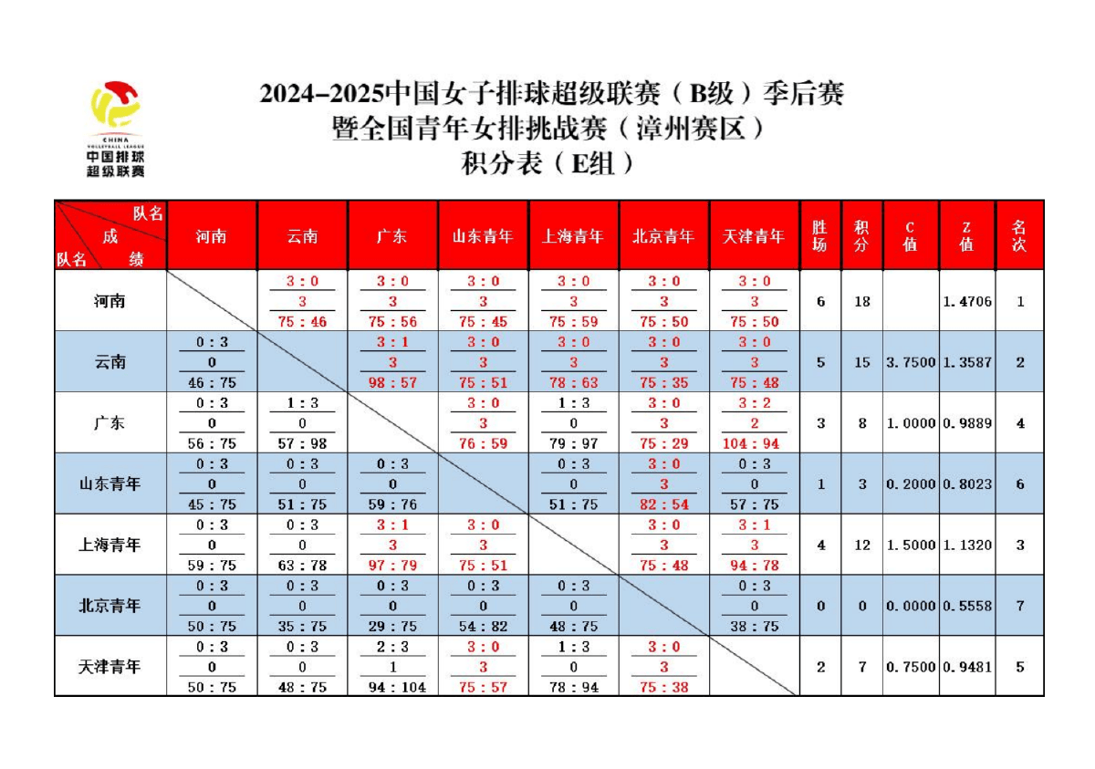 开云体育平台APP-福建队击败江苏队，积分排名上升