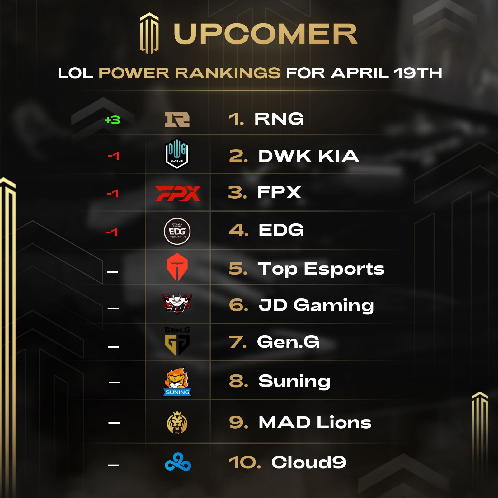 C9绝杀TES，Ming团战一打五2025世界赛3:2（深圳）